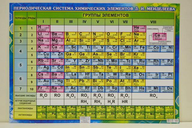Плакат ЛиС А2 Таблица Менделеева, карт. ПОК-110