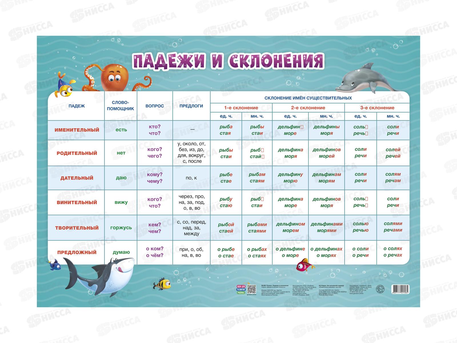 Плакат дидактический ГД. Падежи и склонения. 45х64см, 57284