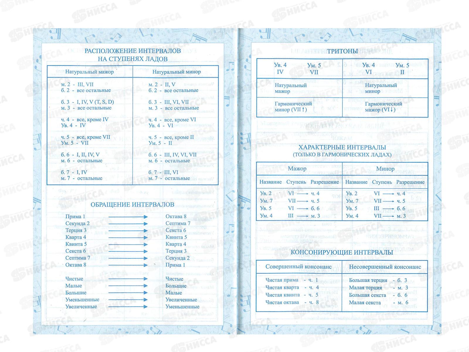 Дневник для музыки  BRAU На повторе, лакированная  твердая обложка 104976 *28
