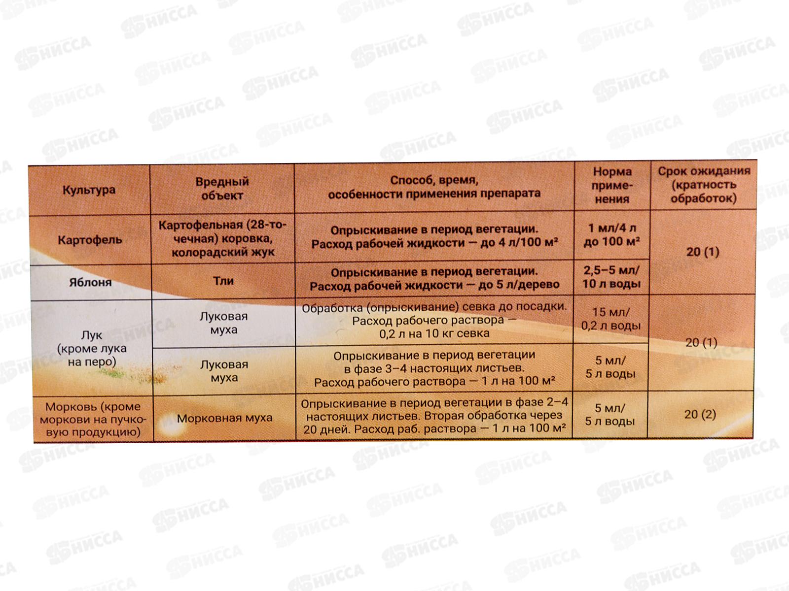КОРАДО + Панэм Усиленный эффект 25мл+50мл от кол.жука ВХ/25