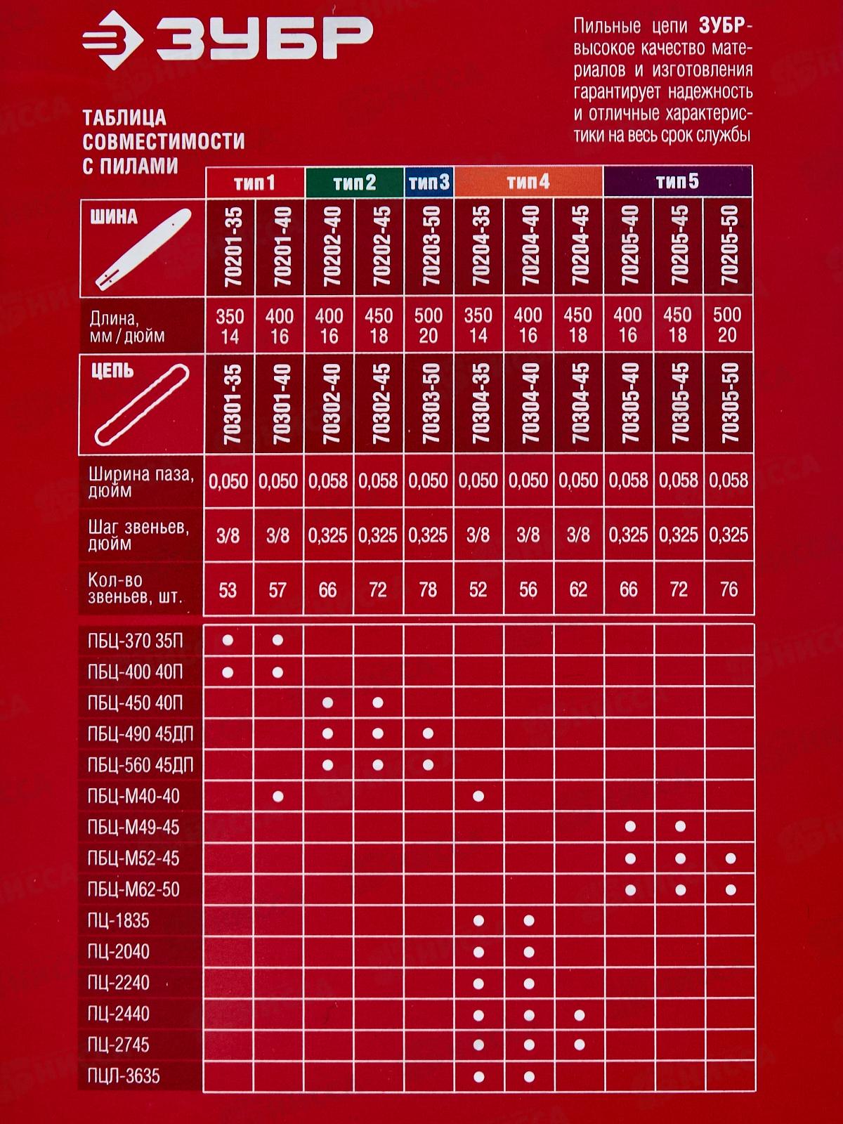 Цепь для бензопил ЗУБР тип 4 шаг 3/8&quot паз 1,3мм 52 звеньев, 70304-35