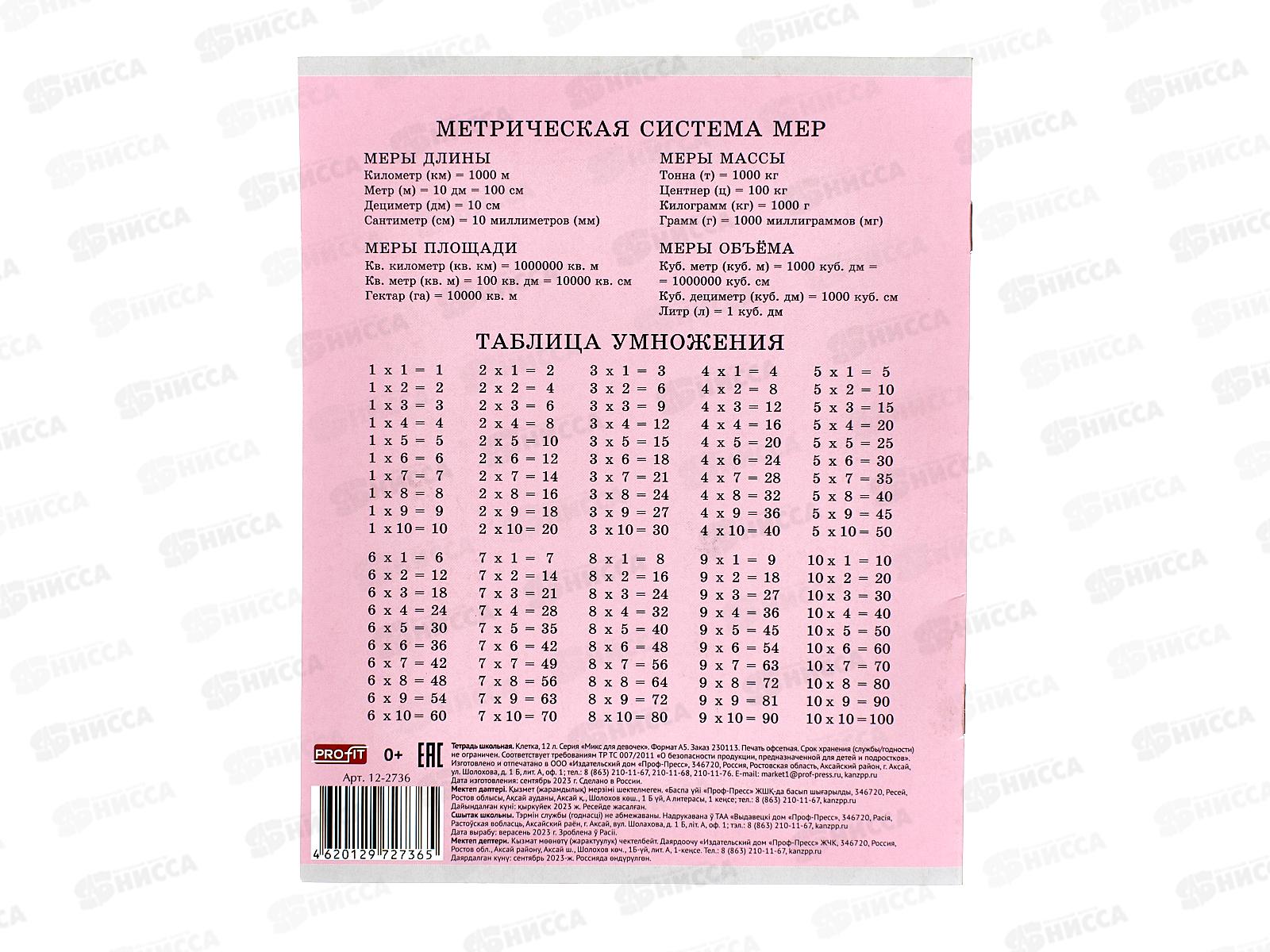 Тетрадь 12листов клетка Profit Микс для девочек, 5дизайнов, 12-2736 *25/250