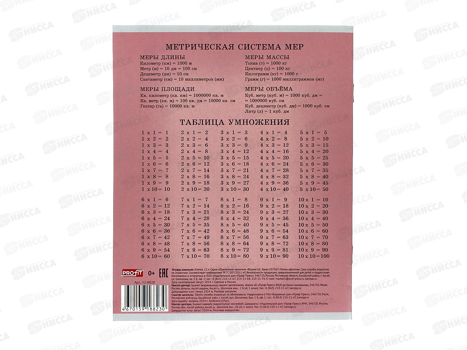 Тетрадь 12листов клетка Profit Прелестные щеночки, 5дизайнов, 12-8828 *25/250