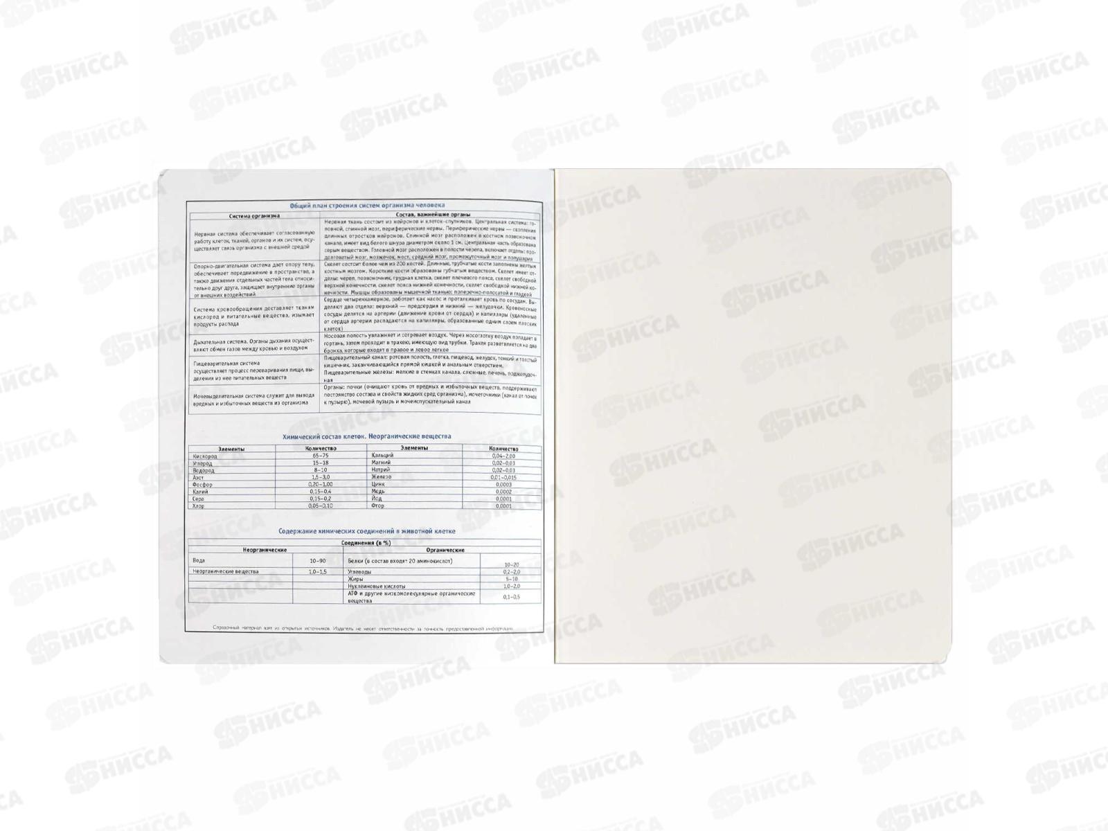 Тетрадь 48л кл. ФЕН Коты мемы. Биология, 69824  *16/48