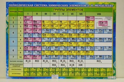 Плакат ЛиС А2 Таблица Менделеева, карт. ПОК-110