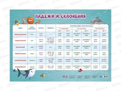 Плакат дидактический ГД. Падежи и склонения. 45х64см, 57284